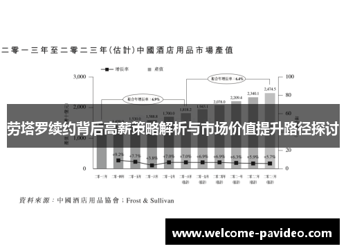 劳塔罗续约背后高薪策略解析与市场价值提升路径探讨