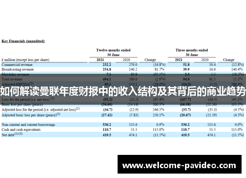 如何解读曼联年度财报中的收入结构及其背后的商业趋势 如何解读曼联年度财报中的收入结构及其背后的商业趋势