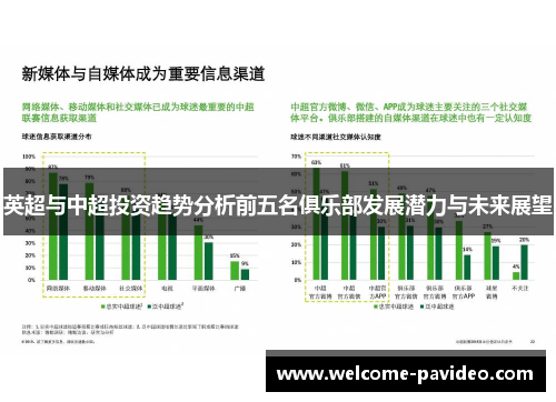 英超与中超投资趋势分析前五名俱乐部发展潜力与未来展望 英超与中超投资趋势分析前五名俱乐部发展潜力与未来展望