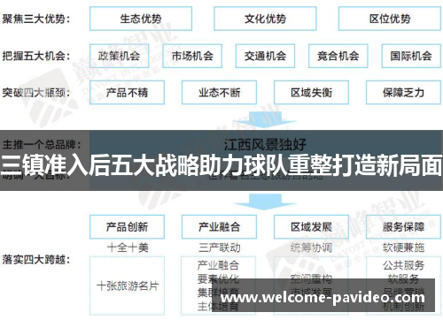 三镇准入后五大战略助力球队重整打造新局面 三镇准入后五大战略助力球队重整打造新局面