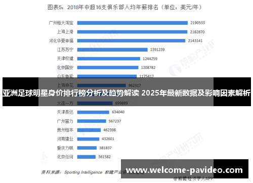 亚洲足球明星身价排行榜分析及趋势解读 2025年最新数据及影响因素解析 亚洲足球明星身价排行榜分析及趋势解读 2025年最新数据及影响因素解析