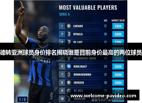 德转亚洲球员身价排名揭晓谁是目前身价最高的两位球员
