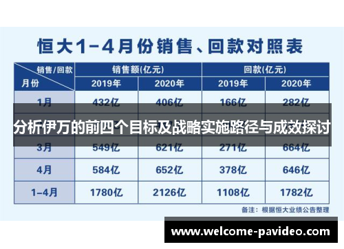 分析伊万的前四个目标及战略实施路径与成效探讨