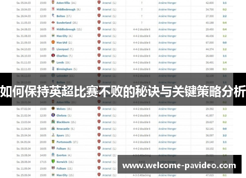 如何保持英超比赛不败的秘诀与关键策略分析