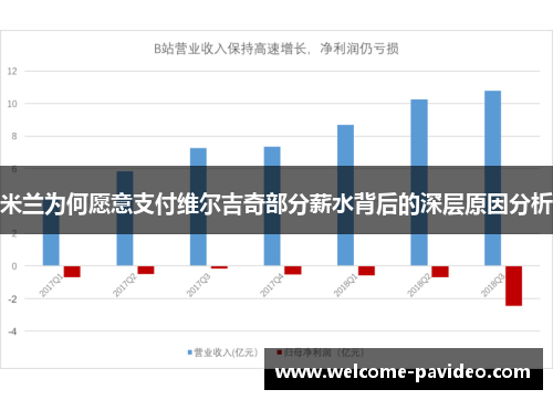 米兰为何愿意支付维尔吉奇部分薪水背后的深层原因分析