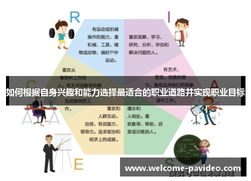 如何根据自身兴趣和能力选择最适合的职业道路并实现职业目标