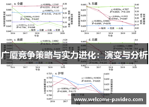 广厦竞争策略与实力进化：演变与分析