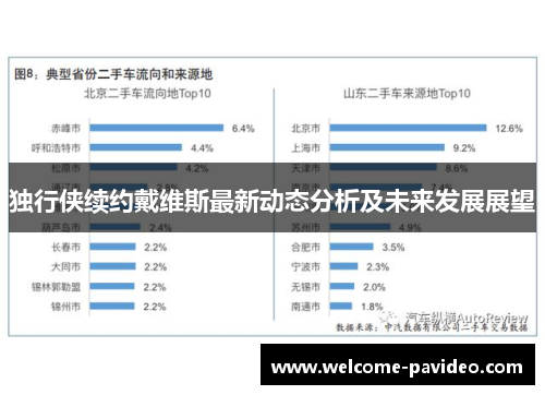 独行侠续约戴维斯最新动态分析及未来发展展望