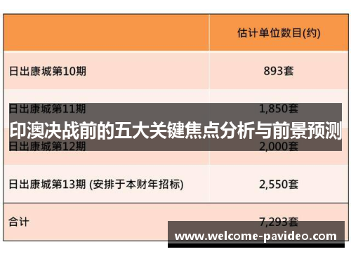印澳决战前的五大关键焦点分析与前景预测