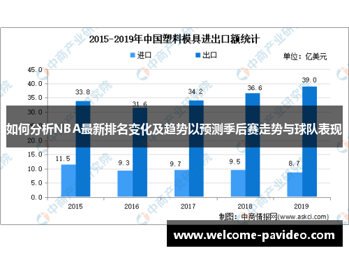 如何分析NBA最新排名变化及趋势以预测季后赛走势与球队表现