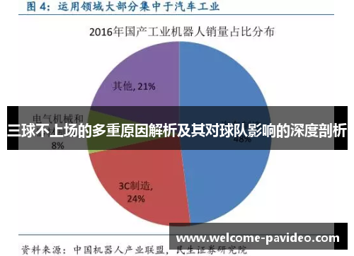 三球不上场的多重原因解析及其对球队影响的深度剖析