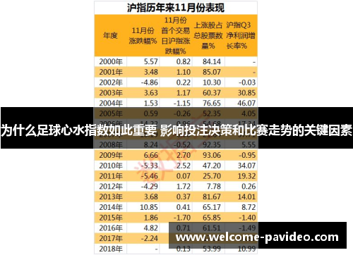 为什么足球心水指数如此重要 影响投注决策和比赛走势的关键因素