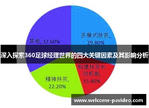 深入探索360足球经理世界的四大关键因素及其影响分析