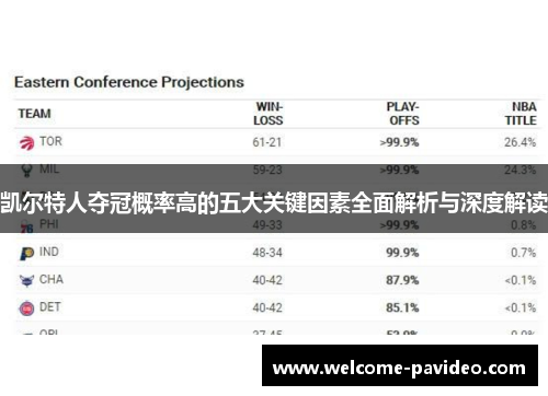 凯尔特人夺冠概率高的五大关键因素全面解析与深度解读 凯尔特人夺冠概率高的五大关键因素全面解析与深度解读
