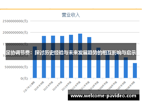 足协调节费:探讨历史经验与未来发展趋势的相互影响与启示 足协调节费:探讨历史经验与未来发展趋势的相互影响与启示