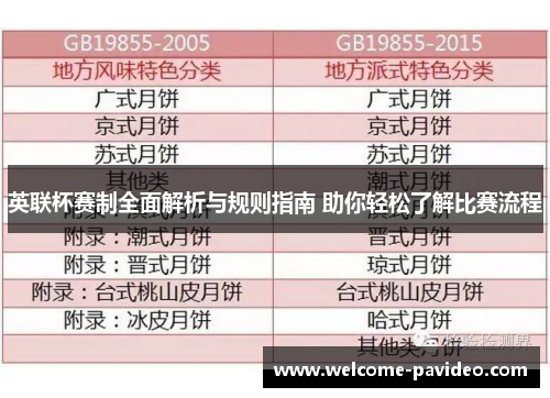 英联杯赛制全面解析与规则指南 助你轻松了解比赛流程 英联杯赛制全面解析与规则指南 助你轻松了解比赛流程