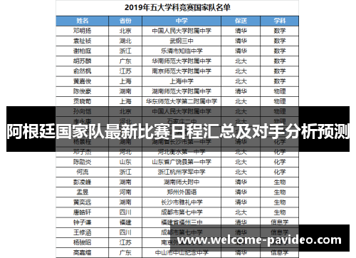 阿根廷国家队最新比赛日程汇总及对手分析预测 阿根廷国家队最新比赛日程汇总及对手分析预测