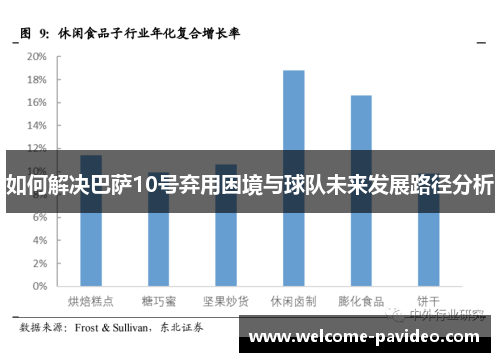 如何解决巴萨10号弃用困境与球队未来发展路径分析