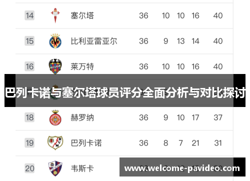 巴列卡诺与塞尔塔球员评分全面分析与对比探讨
