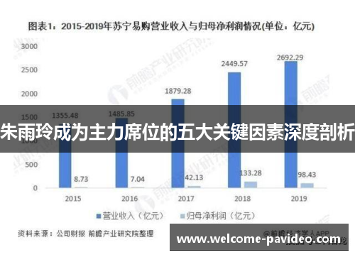 朱雨玲成为主力席位的五大关键因素深度剖析