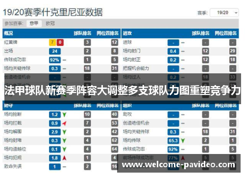 法甲球队新赛季阵容大调整多支球队力图重塑竞争力 法甲球队新赛季阵容大调整多支球队力图重塑竞争力