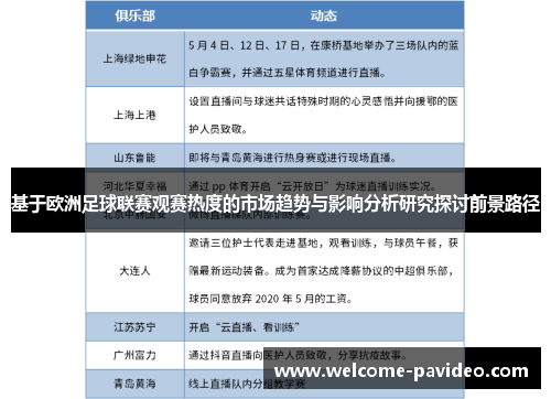 基于欧洲足球联赛观赛热度的市场趋势与影响分析研究探讨前景路径 基于欧洲足球联赛观赛热度的市场趋势与影响分析研究探讨前景路径
