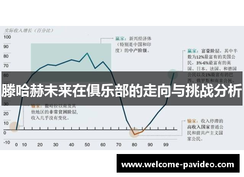 滕哈赫未来在俱乐部的走向与挑战分析